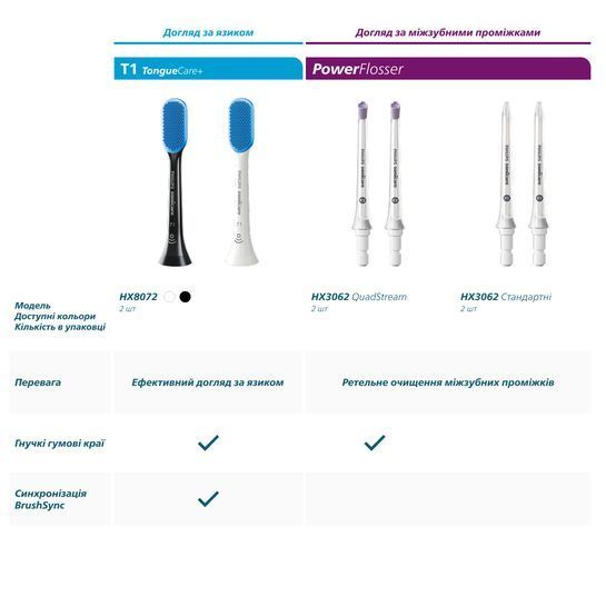 Зубна електрощітка PHILIPS HX9094/87 насадки Premium All-in-One 4 шт HX9094/87 фото