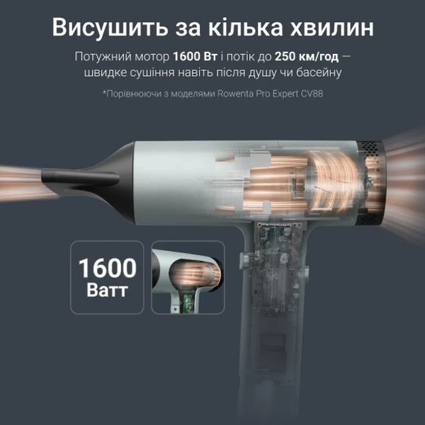 Фен Rowenta Tiny, 1600Вт HY7120E0 HY7120E0 фото