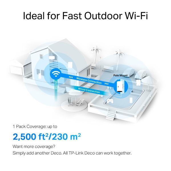 Маршрутизатор TP-Link DECO-X50-Outdoor-1-PACK DECO-X50-Outdoor-1-PACK фото