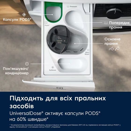 Пральна машина ELECTROLUX EW7FG4492UDU 914496219 фото