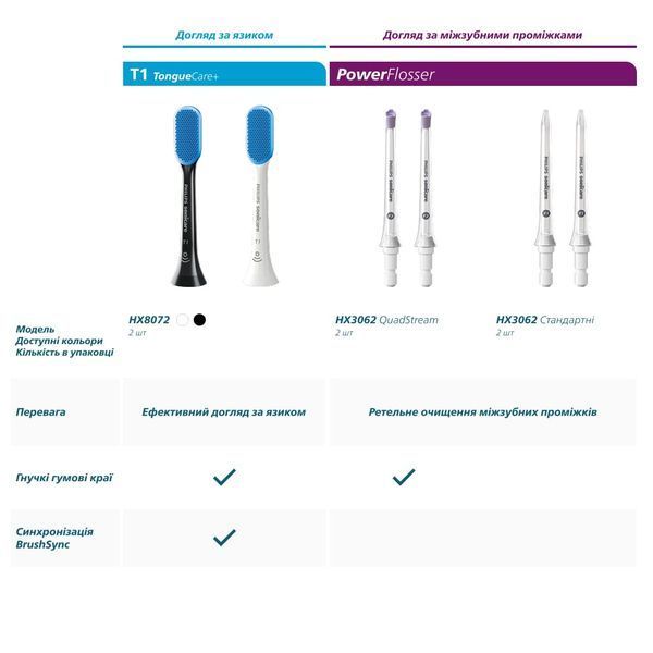 Зубна електрощітка PHILIPS HX9042/88 насадки Premium Plaque Defence 2 шт HX9042/88 фото