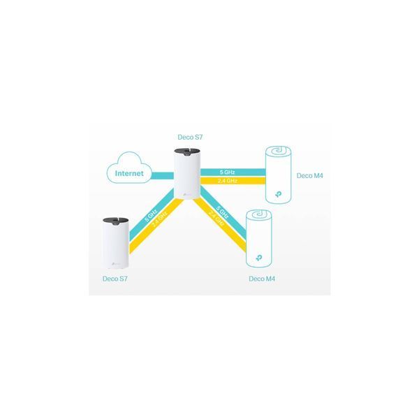 Маршрутизатор TP-Link DECO-S7-3-PACK DECO-S7-3-PACK фото