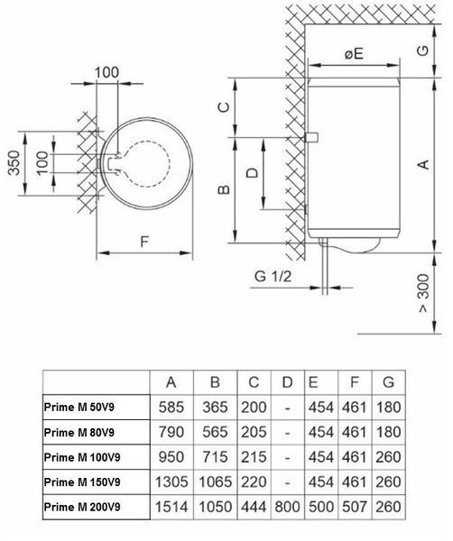 Водонагрівач Tiki Prime M 150V9 (TGR 150 N) 700174 фото
