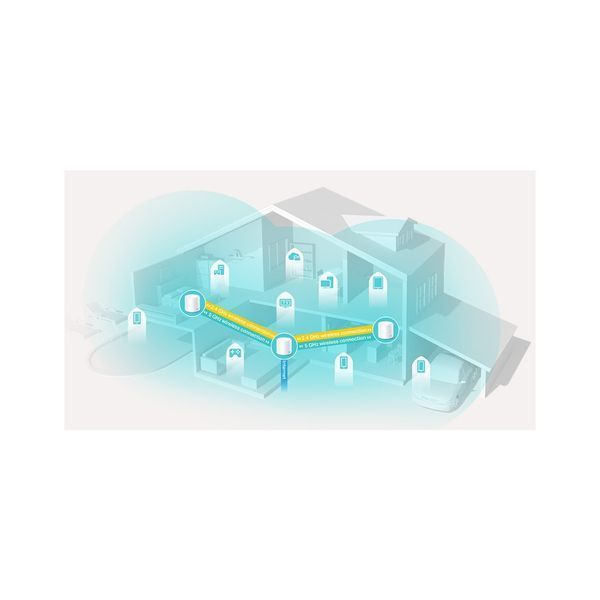 Маршрутизатор TP-Link DECO-X20-3-PACK DECO-X20-3-PACK фото