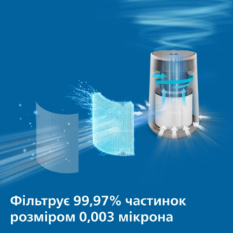 Очисник повітря Philips Series 600i AC0650/10 AC0650/10 фото