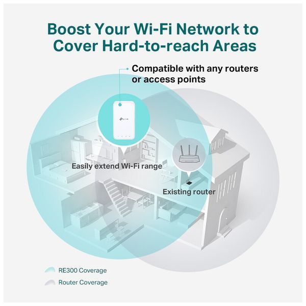 Ретранслятор TP-Link RE300 RE300 фото