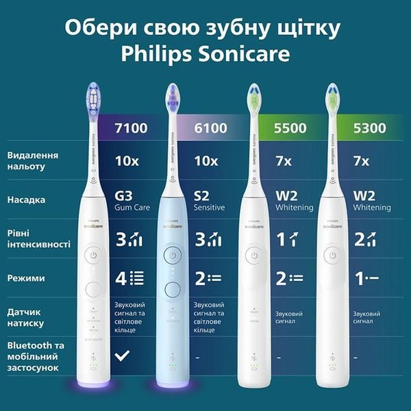 Щітка зубна електр. Philips, Sonicare HX7108/02 HX7108/02 фото