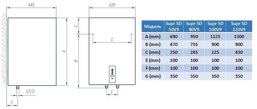 Водонагрівач Tiki Supr SD 80V9 (OGBS 80 E5) 700090 фото