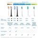 Зубна електрощітка PHILIPS HX6014/87 насадки ProResults 4 шт HX6014/87 фото 15