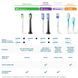 Зубна електрощітка PHILIPS HX9054/87 насадки Premium Gum Care 4 шт HX9054/87 фото 22