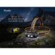Ліхтар Fenix HM60R 2.0 (HM60RV20) HM60RV20 фото 7