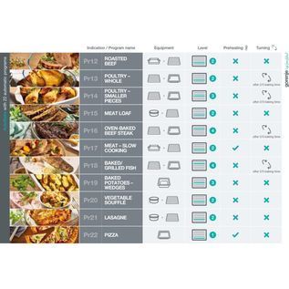 Духова шафа Gorenje BSA6747A04BGWI BSA6747A04BGWI фото