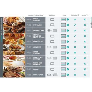 Духова шафа Gorenje BSA6747A04BGWI BSA6747A04BGWI фото