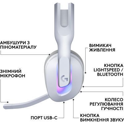 Навушники Logitech G522 Lightspeed Wireless Gaming Headset White (981-001550) 981-001550 фото