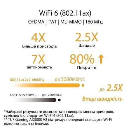 Маршрутизатор ASUS TUF-AX3000 V2 (TUF-AX3000) TUF-AX3000 фото