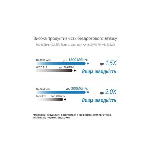 Маршрутизатор ASUS 4G-AX56 4G-AX56 фото