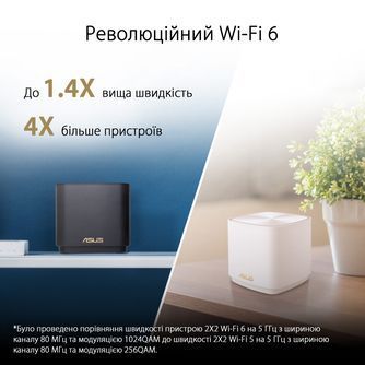 Маршрутизатор ASUS ZenWiFi XD5 3PK (90IG0750-MO3B20) 90IG0750-MO3B20 фото