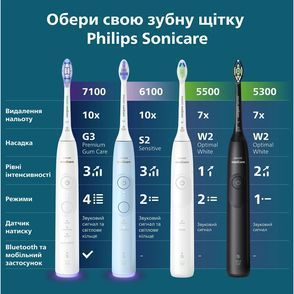 Зубна електрощітка PHILIPS Sonicare HX7420/01 HX7420/01 фото