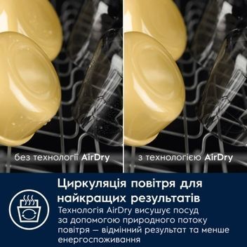 Посудомийка 60см ELECTROLUX ESA47210SW 911514097 фото