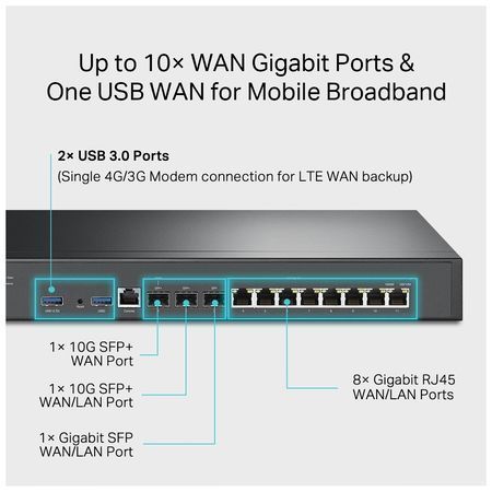 Маршрутизатор TP-Link ER8411 ER8411 фото