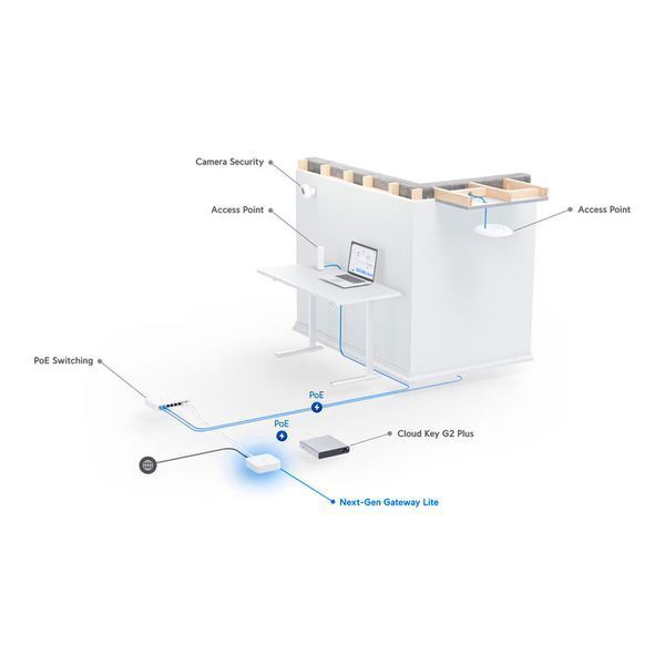 Маршрутизатор Ubiquiti UXG-Lite UXG-Lite фото