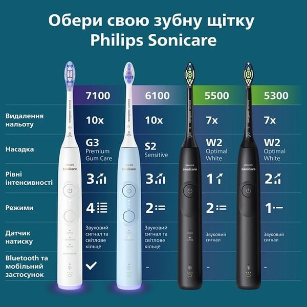 Щітка зубна електр. Philips, Sonicare 5500 HX7111/01 HX7111/01 фото