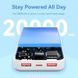 Батарея універсальна Vention 20000 mAh 22.5W Black LED Display Type (FHLB0) FHLB0 фото 3