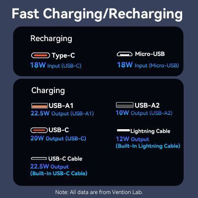 Батарея універсальна Vention 20000 mAh 22.5W with Built-in USB-C and Lightning Cables (FHPB0) FHPB0 фото
