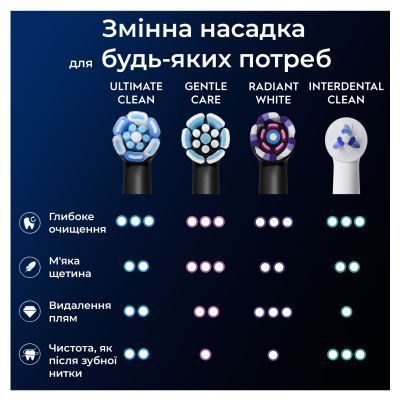 Насадка для зубної щітки Oral-B iO Ultimate Clean Black 4ct (8700216199483) 8700216199483 фото