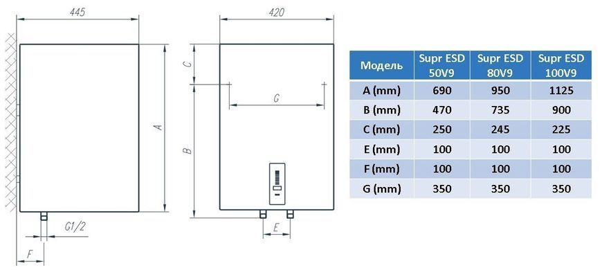 Водонагрівач Tiki Supr ESD 100V9 (OGBS 100 E5) 700095 фото